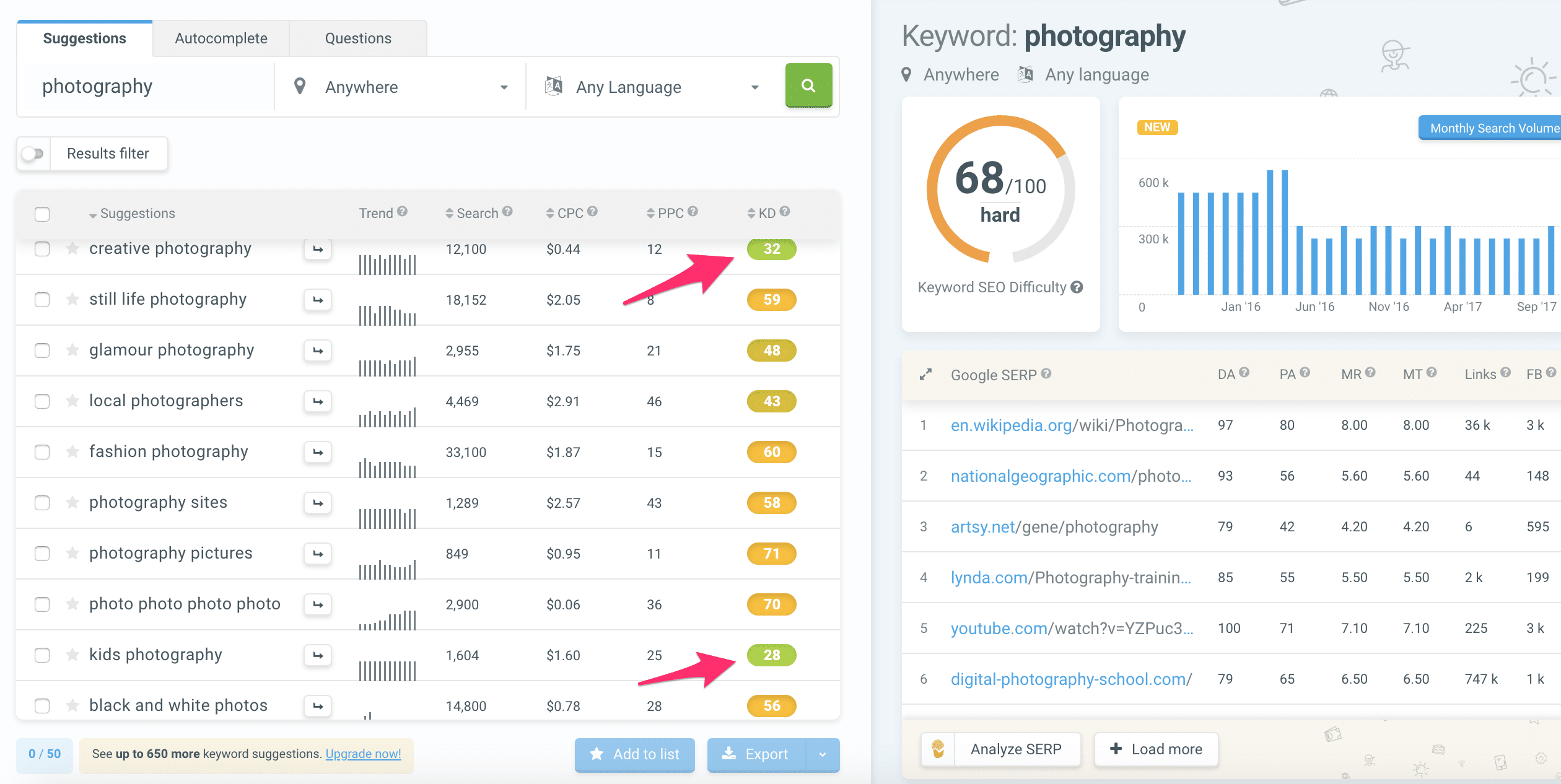 How to Find Easy to Rank Keywords in any Blogging Niche